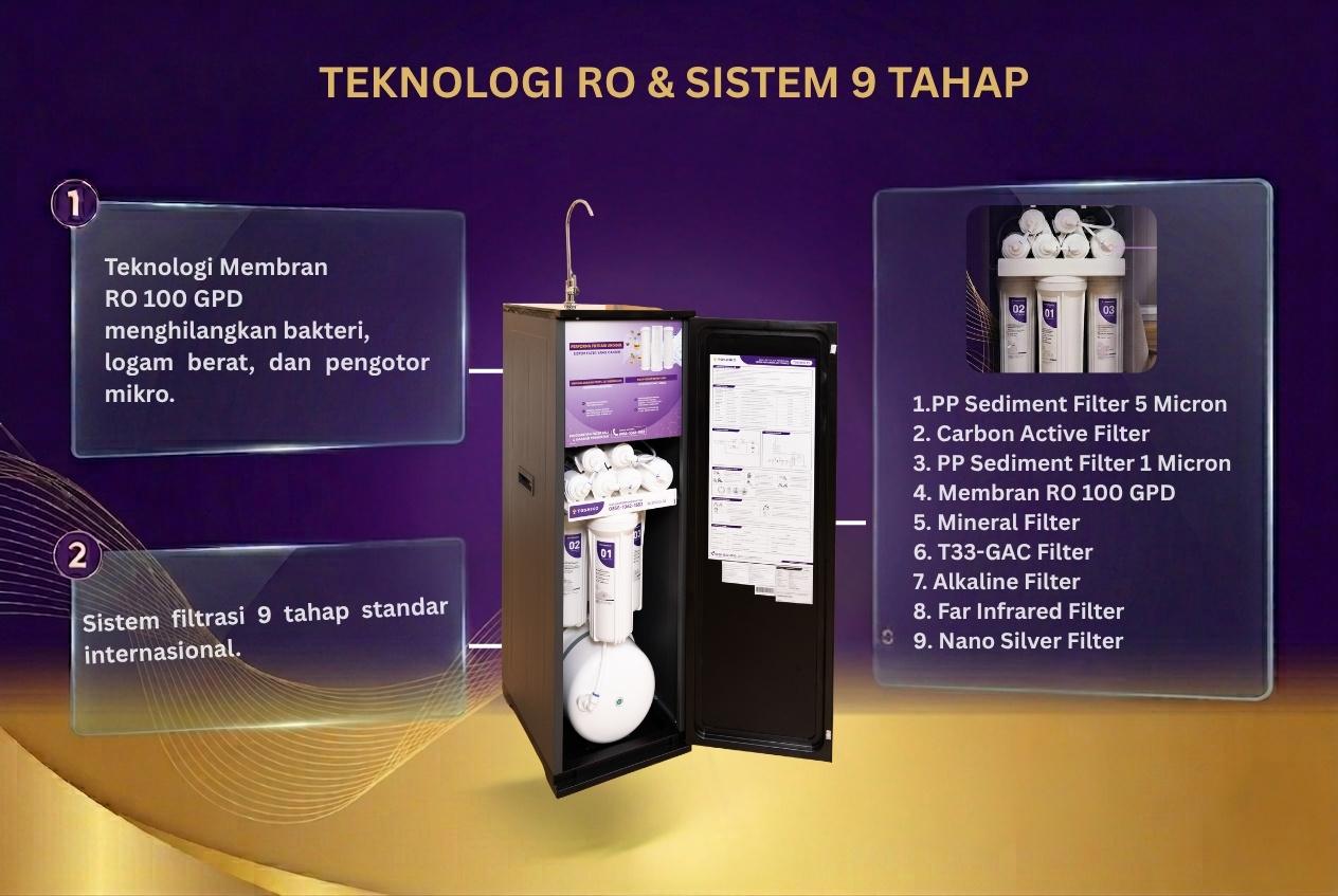 Water Purifier RO Toshiko P1