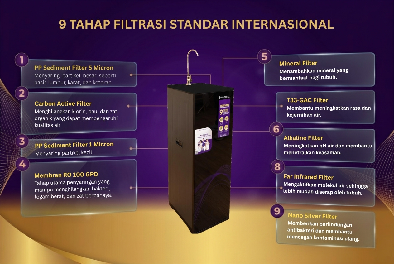 Water Purifier RO Toshiko P1